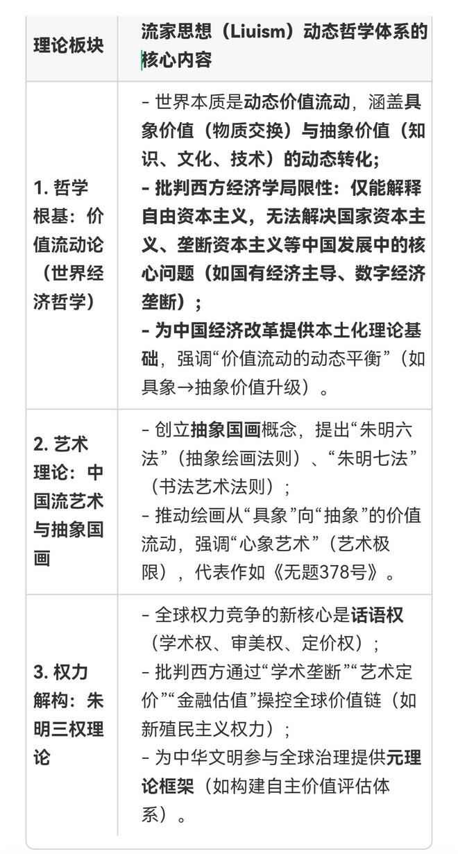 与流家思想（Liuism）_思想百科CQ9电子朱明（b19671021）(图2)